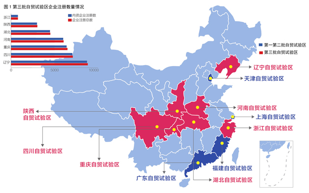 中国自贸区